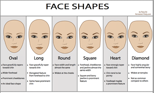 The Ultimate Guide to Choosing the Perfect Glueless Wig for Your Face Shape